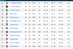 NBA焦点战：雄鹿力克尼克斯，字母哥36分领军取胜