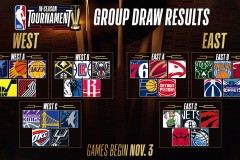 新赛季西部烽火：雷霆剑指连冠，火箭掘金激战正酣